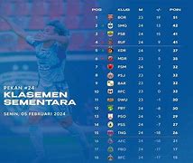 Klasemen Liga 1 Indonesia 2023 24 Terbaru